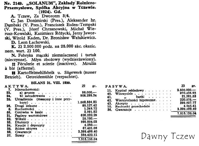 10. Przemysł i Handel 1932 Solanum bilans.jpg