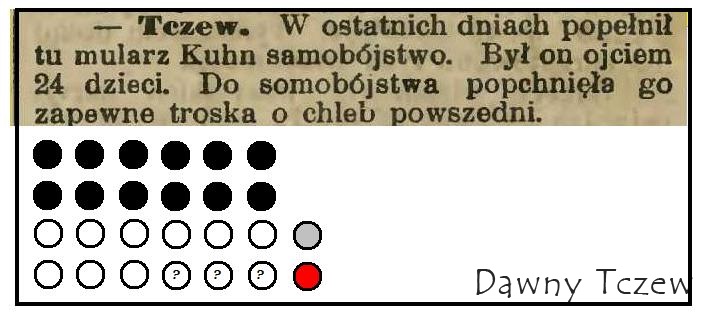 Gazeta Grudziądzka 1908.11.05.jpeg