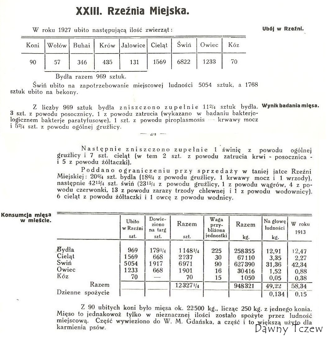7. Sprawozdanie 1927.jpg