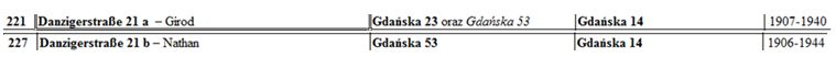 Gdanska_akta nadzoru.jpg
