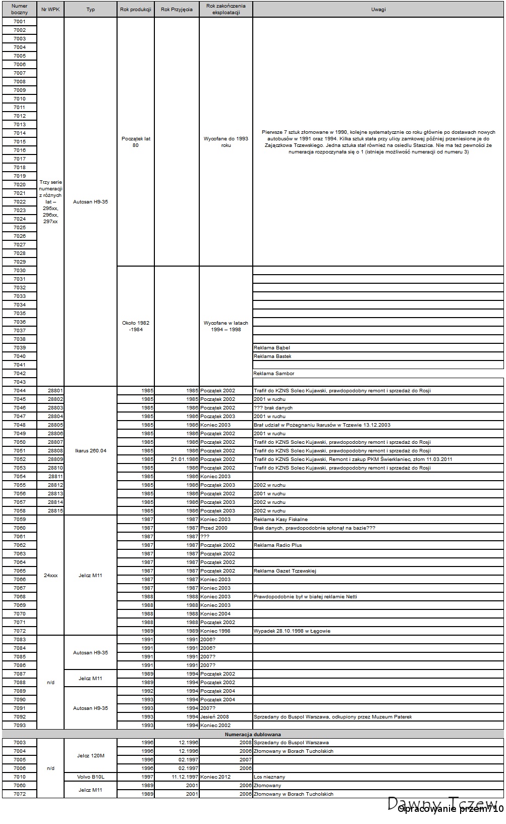 zkm_part1.png