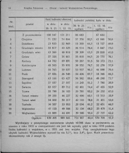 Książka adresowa gospodarstw rolnych ponad 50 hektarów wojew. pomorskiego (2).png